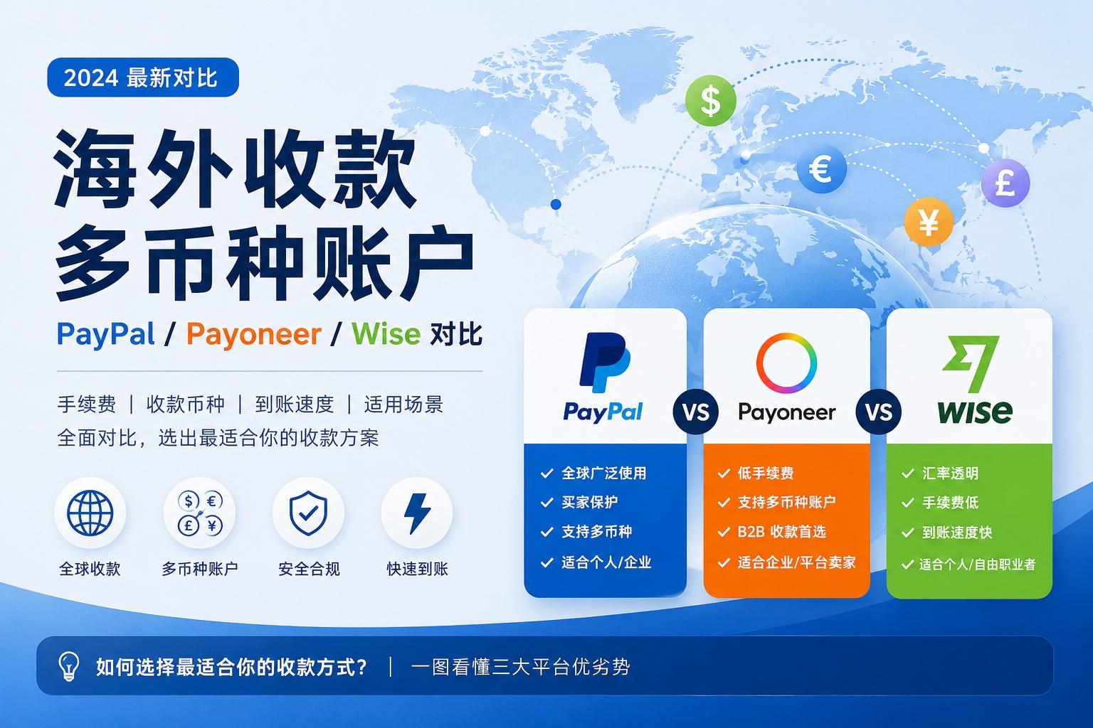 PayPal、Payoneer、Wise 怎么选？中文用户收款指南