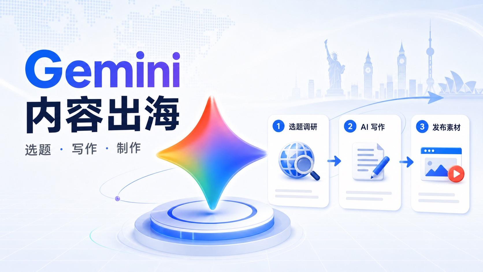 Gemini 怎么用于内容出海：从选题、写作到 Canva/CapCut 制作流程