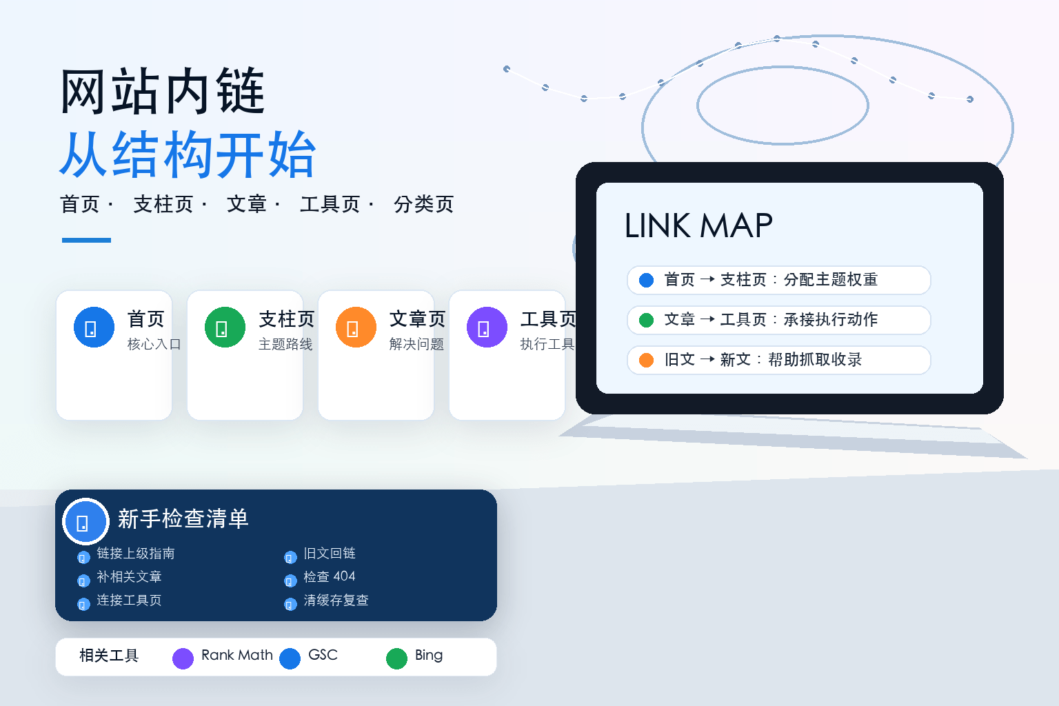 网站内链怎么做：支柱页、相关文章和工具页的 SEO 连接方法