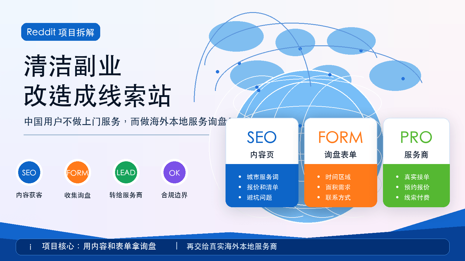 Reddit 清洁副业拆解：国内用户怎么做海外本地服务线索站