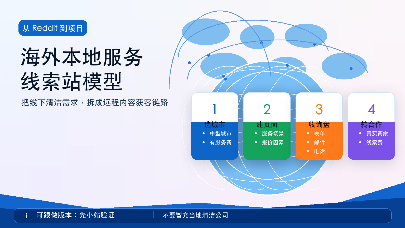 从 Reddit 清洁副业到海外本地服务线索站的项目模型图
