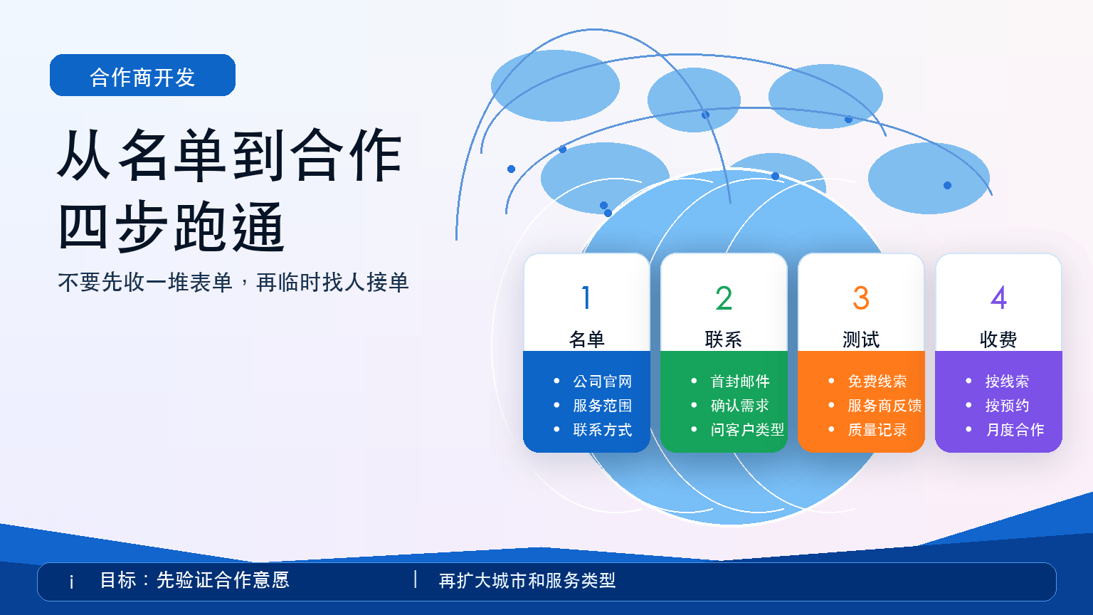 海外本地服务线索站寻找合作商的流程图