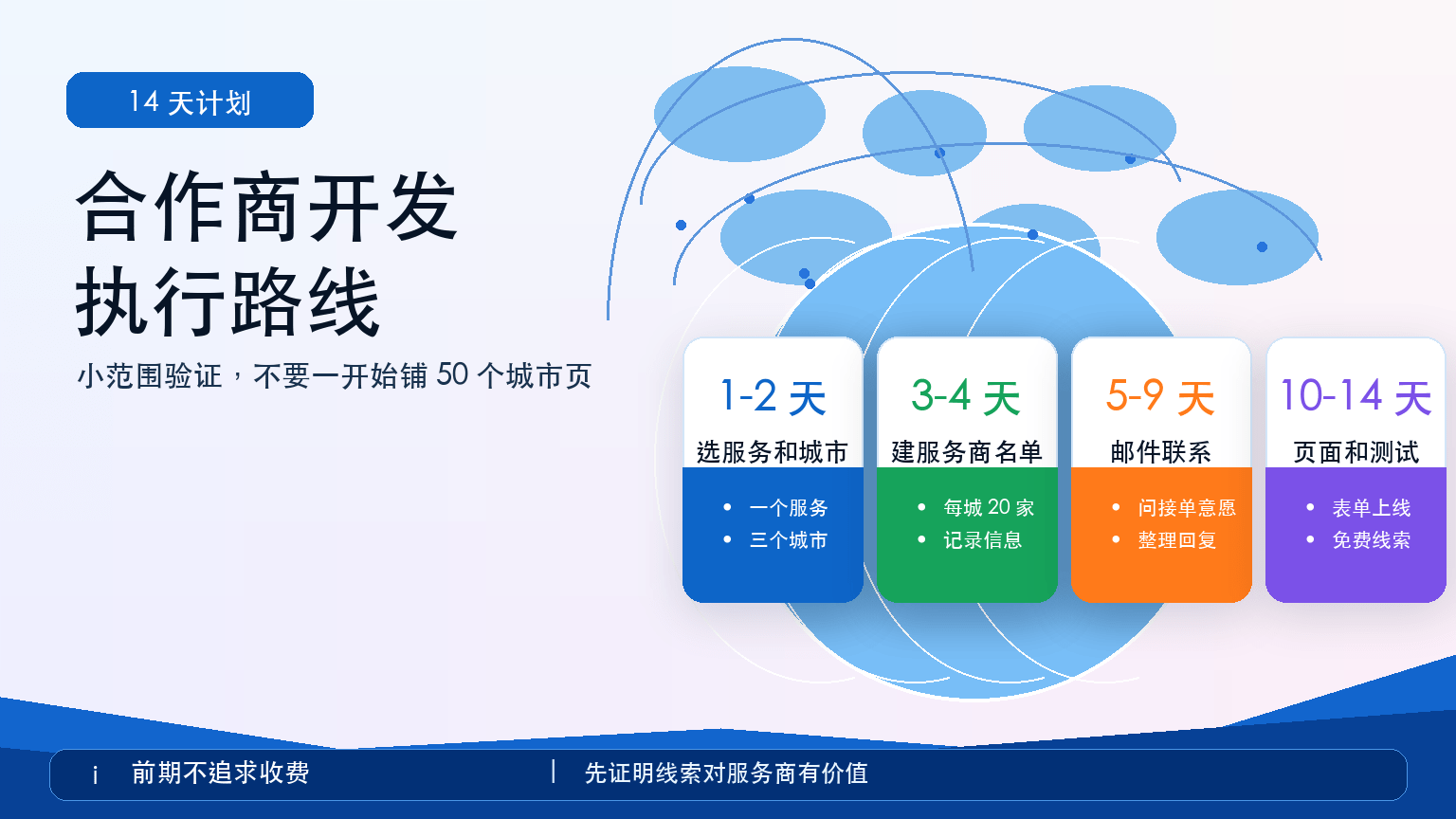 本地服务合作商开发从名单到免费测试的流程图