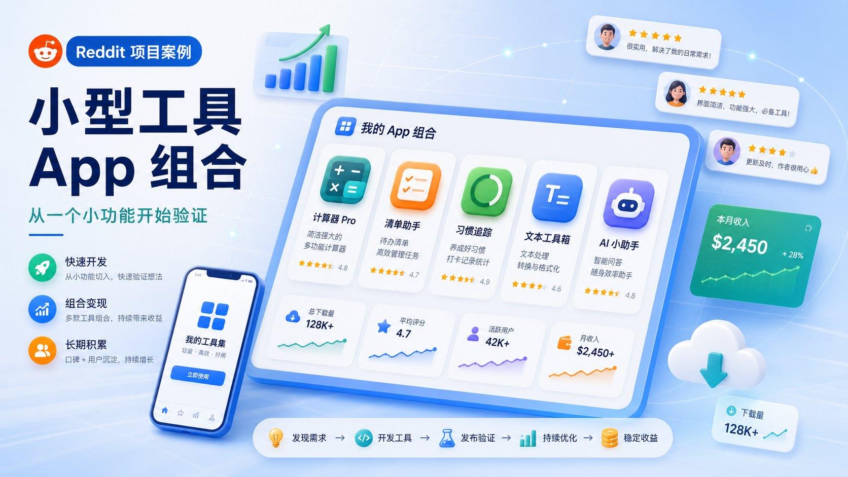 Reddit 项目案例：小型工具 App 组合怎么做成在线副业
