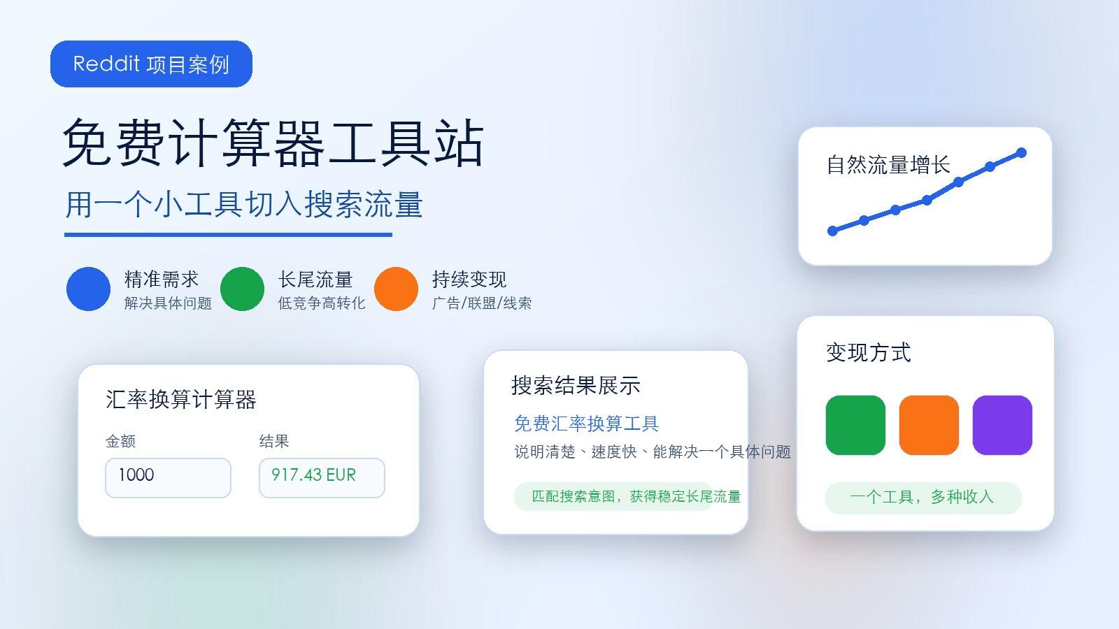 Reddit 项目案例：免费计算器工具站怎么做？