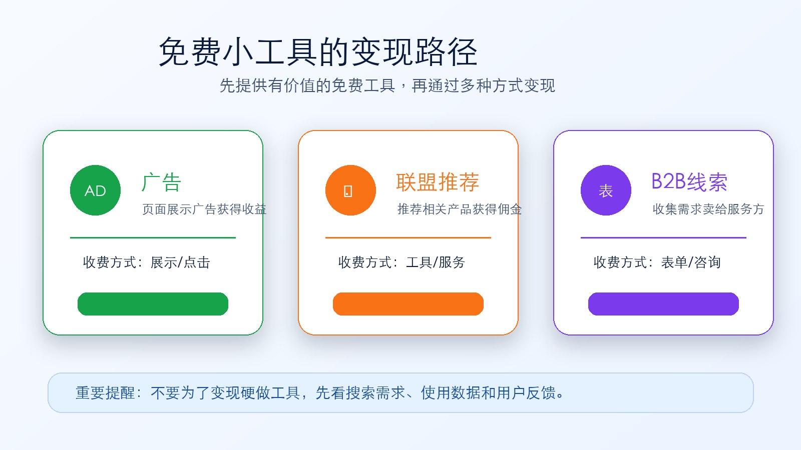 免费小工具的变现路径