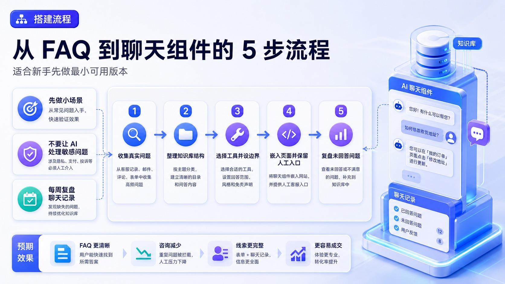 AI 客服知识库小工具搭建流程