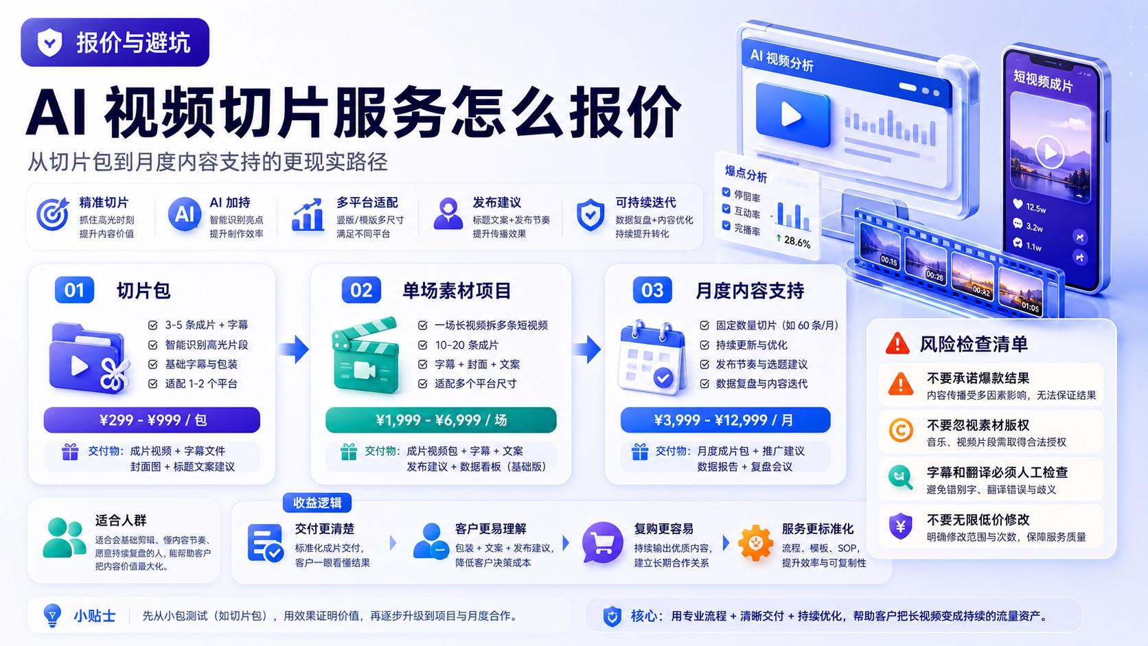 AI 视频切片服务报价方式和风险边界