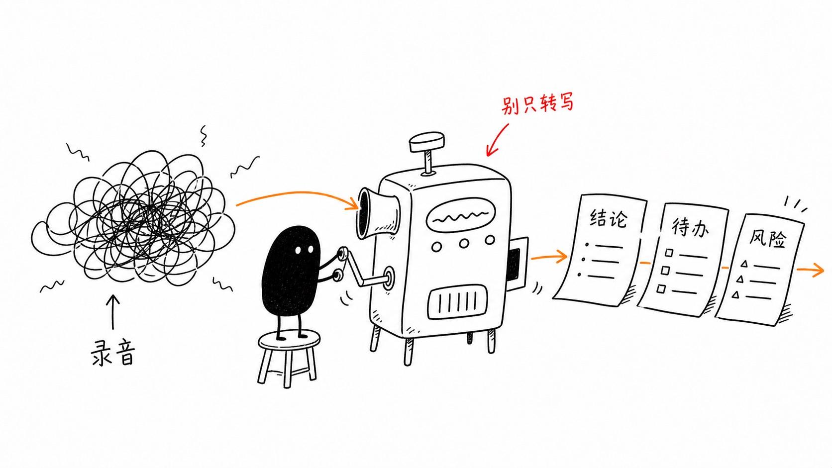 AI 会议纪要服务怎么赚钱：适合谁、交付流程、报价和避坑