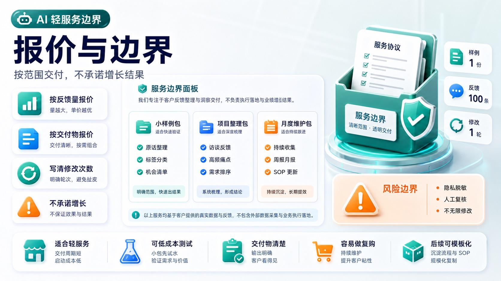 AI 客户反馈整理服务报价与边界，按范围交付并避免无限修改