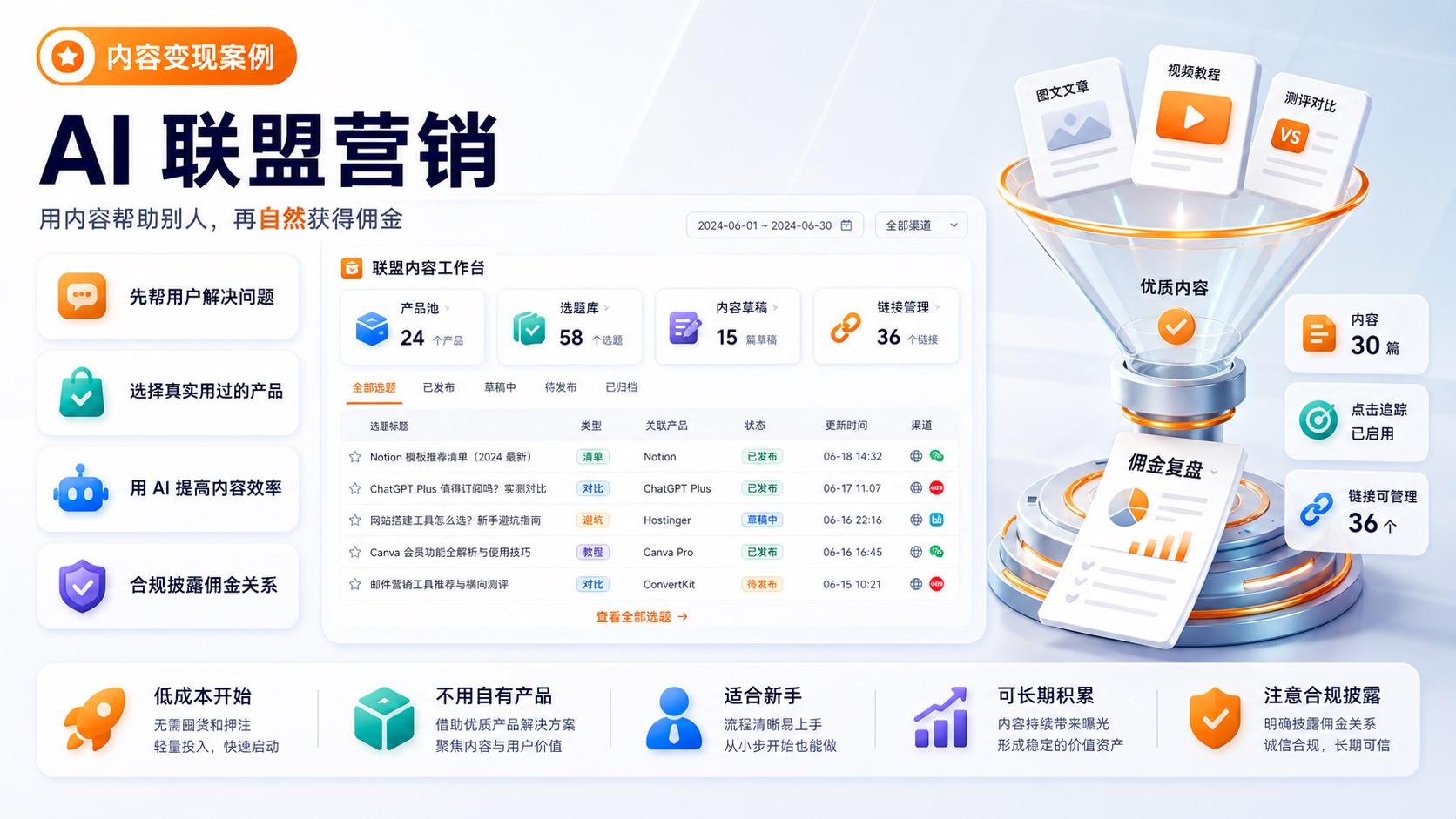 AI 联盟营销怎么做：普通人用内容和 AI 赚佣金的完整路线