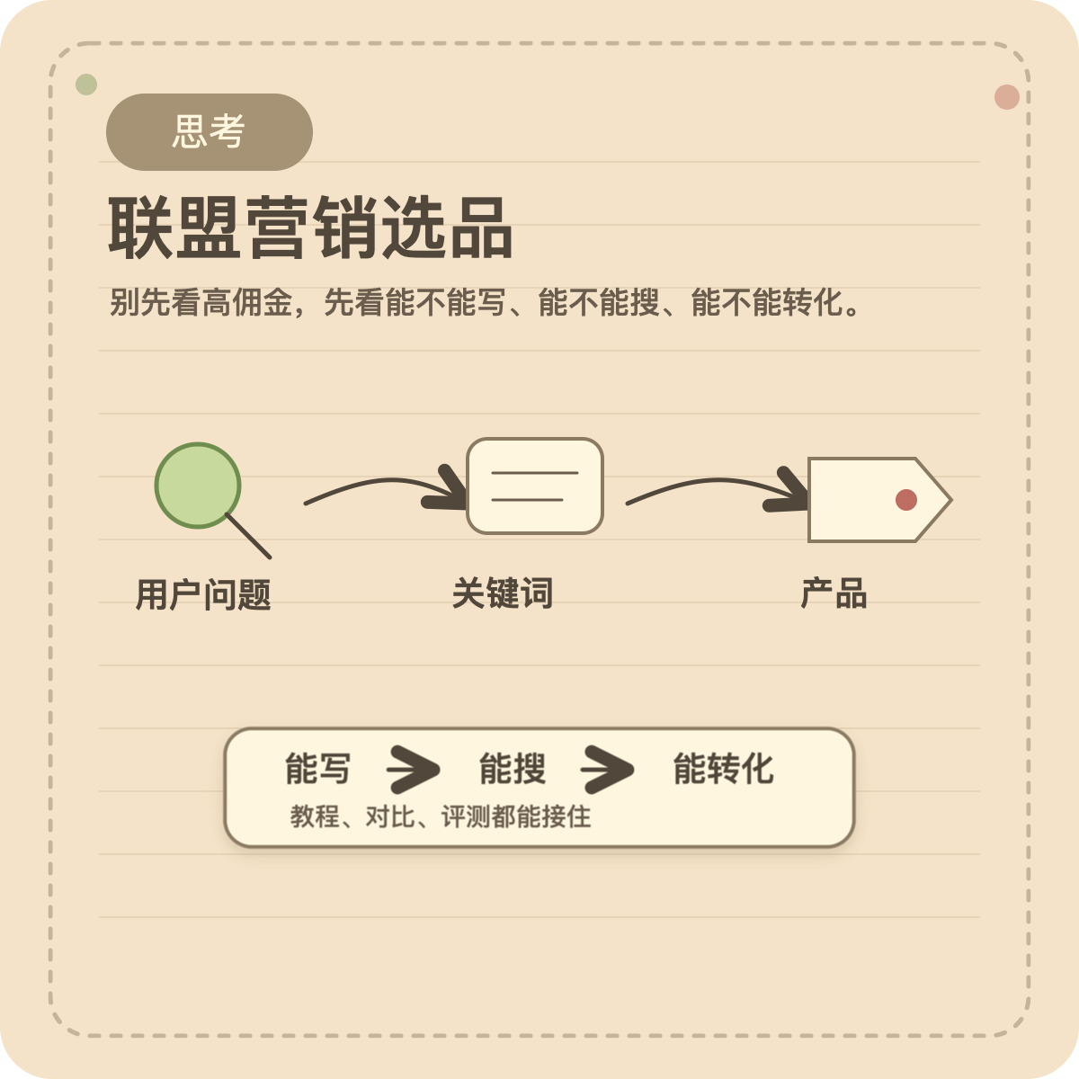 联盟营销新手怎么选品：平台、关键词和内容转化流程