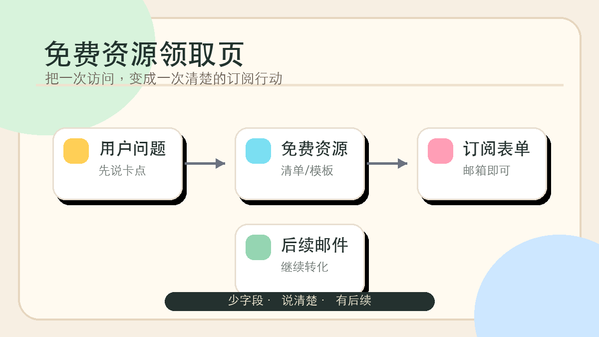 免费资源领取页怎么做：表单、文案、页面结构和转化路径