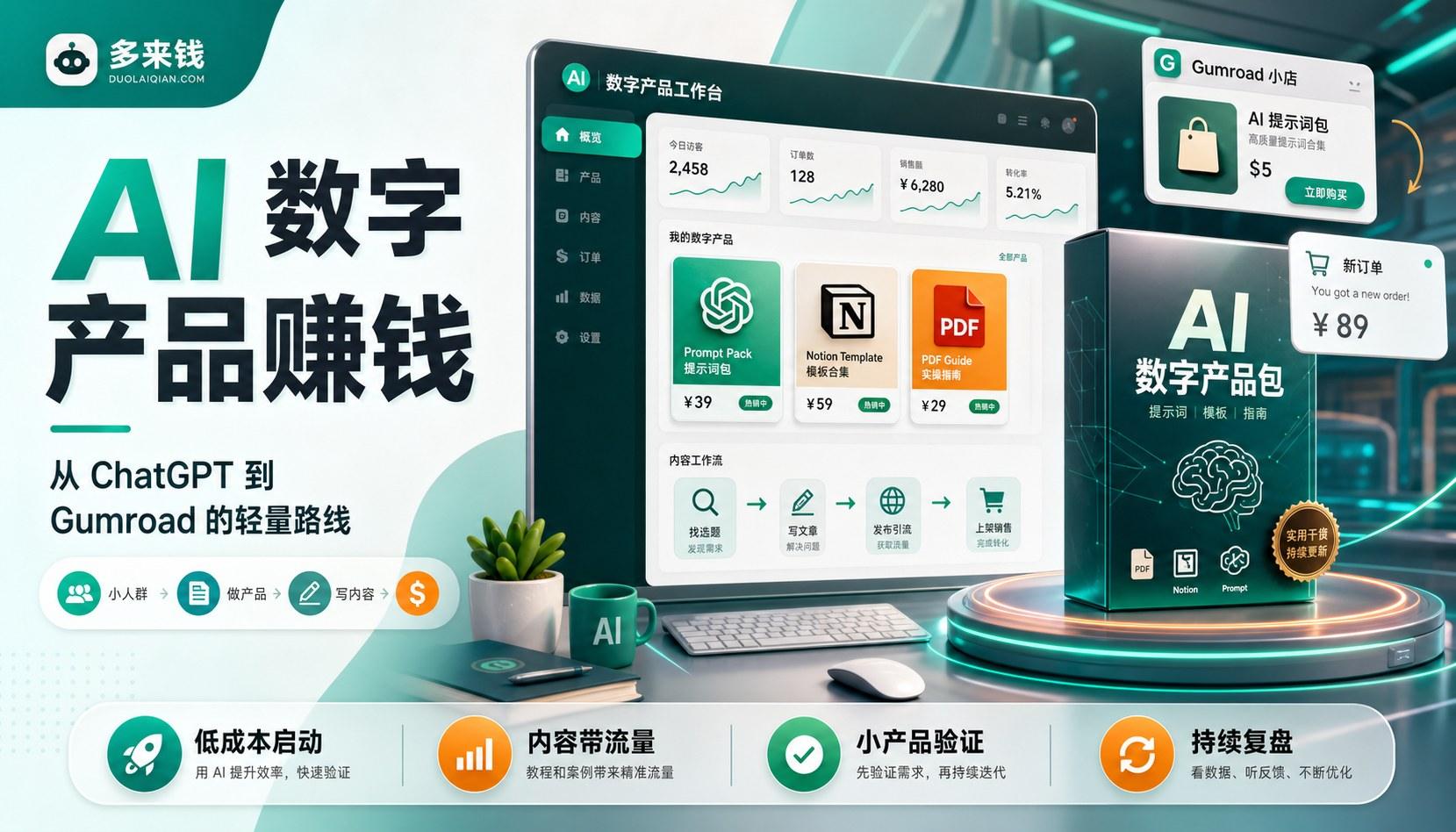 AI 数字产品赚钱教程：用 ChatGPT 做小产品、写文章引流和上架变现