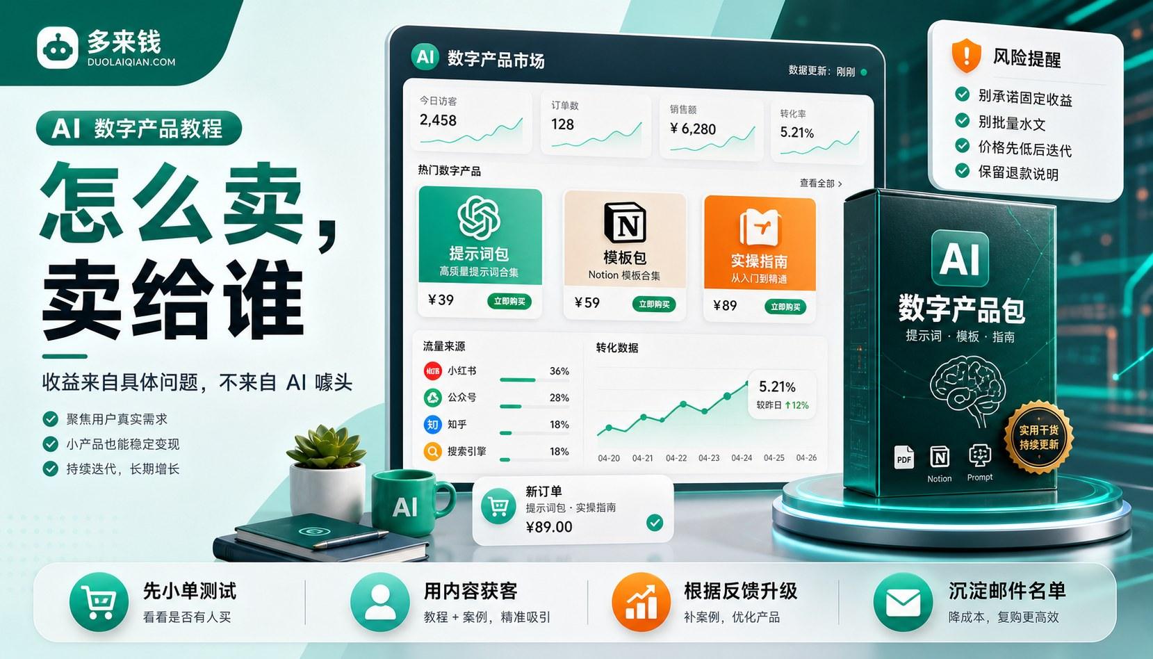 AI 数字产品怎么卖和风险提醒