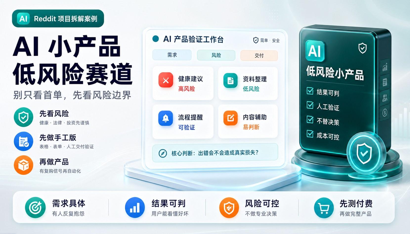 AI 小产品怎么选赛道：从 Reddit 首单案例看低风险变现思路