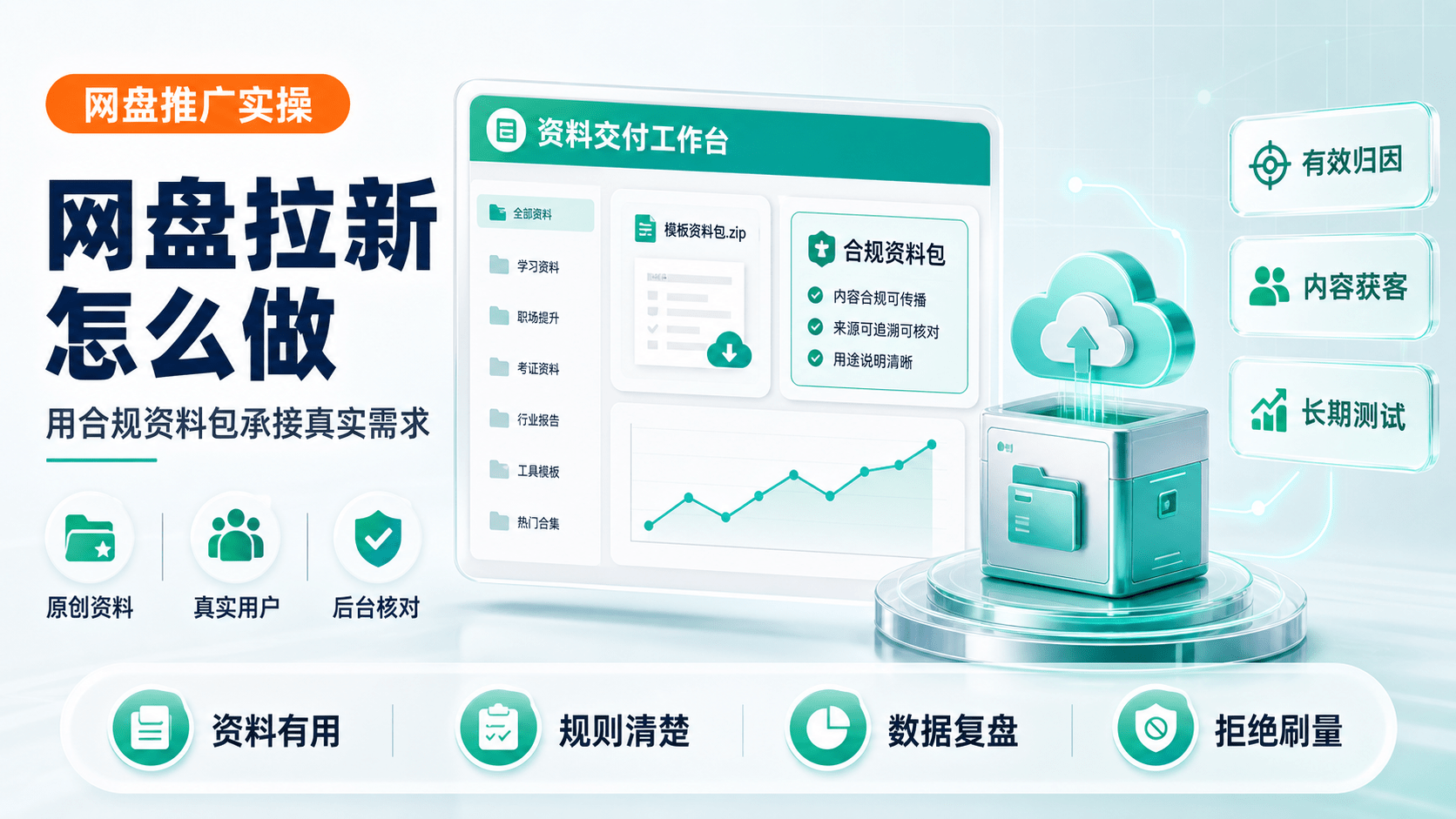 网盘拉新合规内容分发与收益模型商业海报
