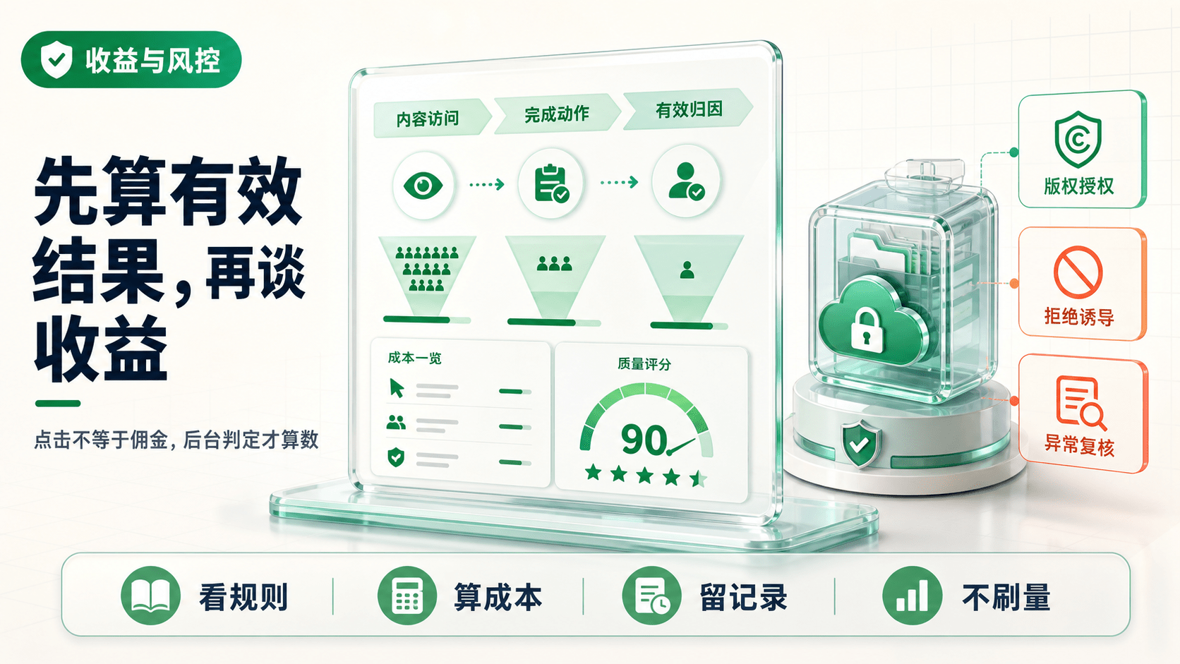 网盘拉新有效结果、成本和风控检查图